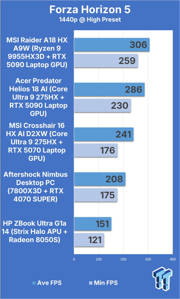 MSI Crosshair 16 HX AI (Core Ultra 9 275HX + RTX 5070) Gaming Laptop Review 313
