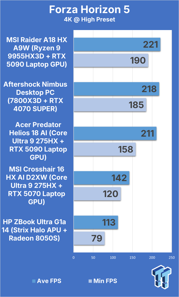 MSI Crosshair 16 HX AI (Core Ultra 9 275HX + RTX 5070) Gaming Laptop Review 314