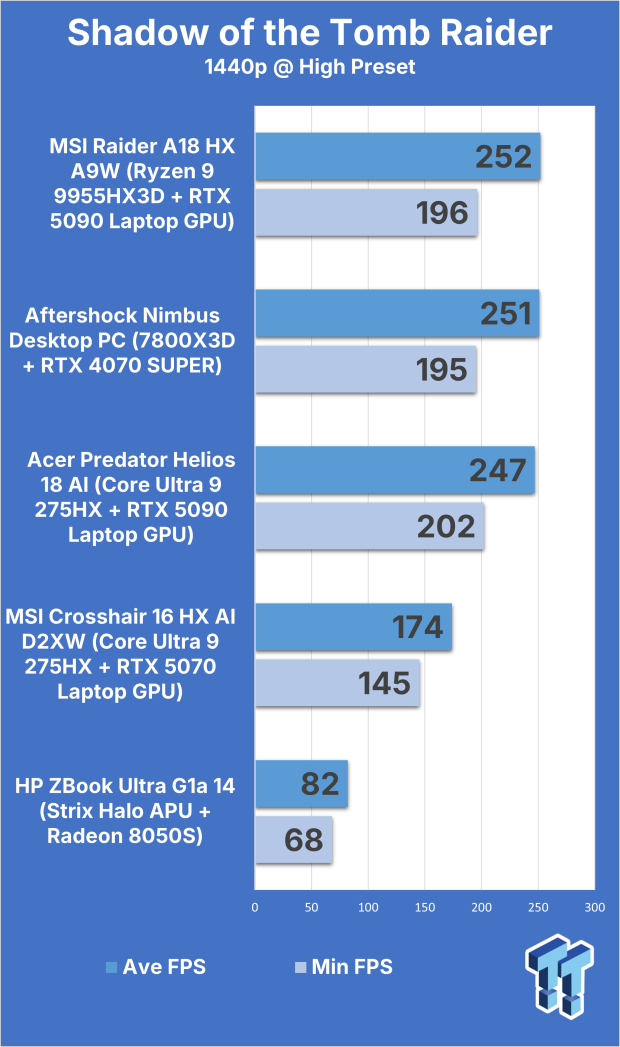 MSI Crosshair 16 HX AI (Core Ultra 9 275HX + RTX 5070) Gaming Laptop Review 316