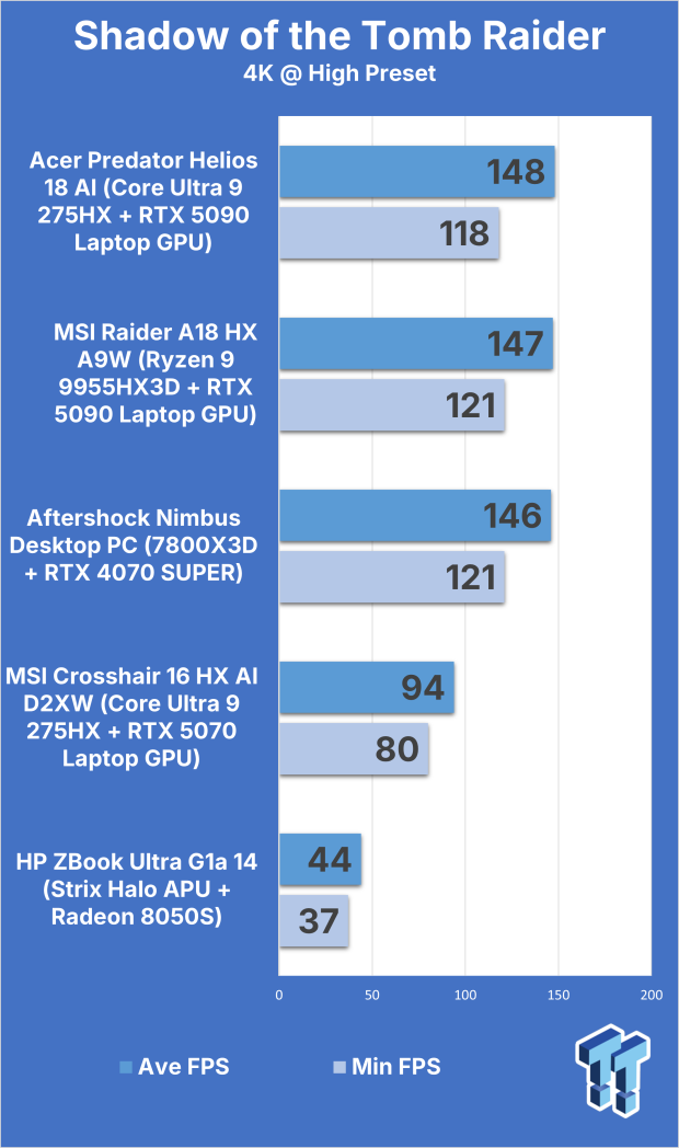 MSI Crosshair 16 HX AI (Core Ultra 9 275HX + RTX 5070) Gaming Laptop Review 317