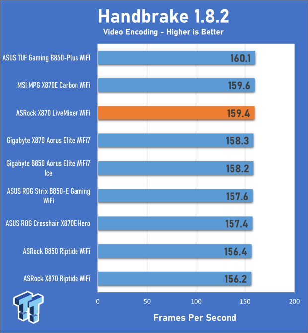 ASRock X870 LiveMixer WiFi Review - Connect all your devices and more with up to 25 USB ports 13