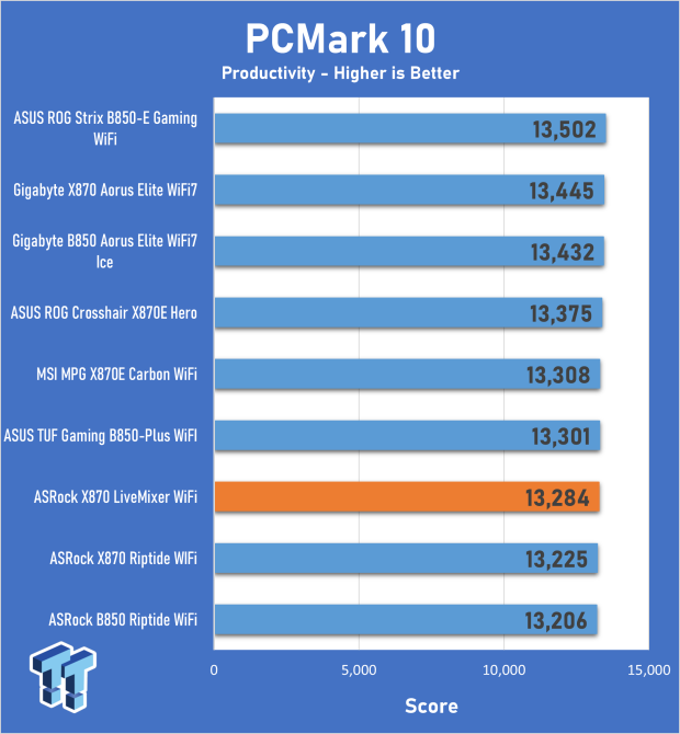 ASRock X870 LiveMixer WiFi Review - Connect all your devices and more with up to 25 USB ports 16