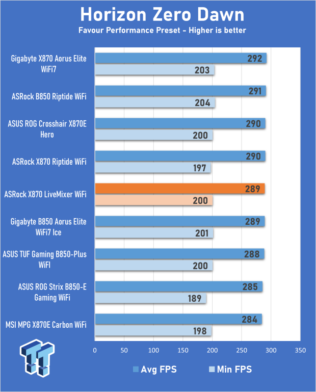 ASRock X870 LiveMixer WiFi Review - Connect all your devices and more with up to 25 USB ports 20