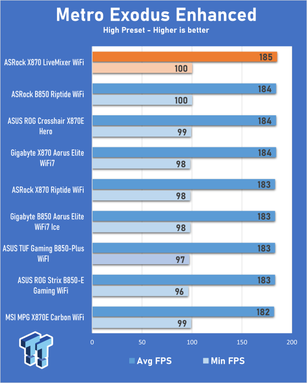 ASRock X870 LiveMixer WiFi Review - Connect all your devices and more with up to 25 USB ports 21
