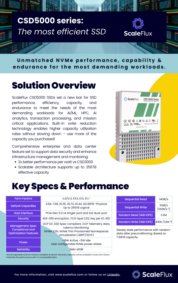 ScaleFlux CSD 5320 7.68TB Enterprise SSD Review - The Compression Advantage at Gen5 Speeds 04