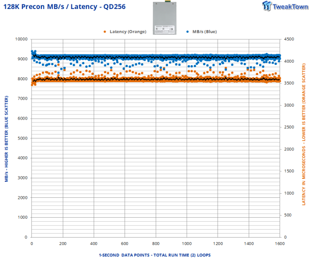 ScaleFlux CSD 5320 7.68TB Enterprise SSD Review - The Compression Advantage at Gen5 Speeds 05