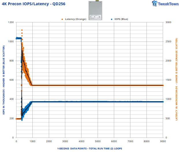 ScaleFlux CSD 5320 7.68TB Enterprise SSD Review - The Compression Advantage at Gen5 Speeds 10