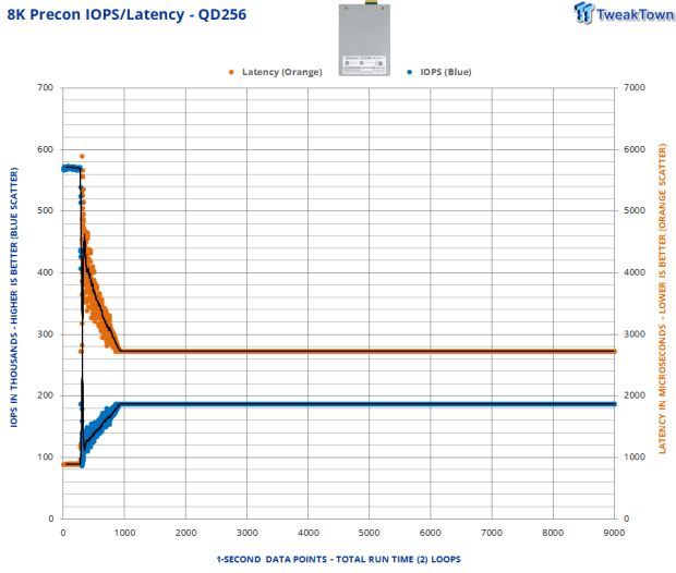 ScaleFlux CSD 5320 7.68TB Enterprise SSD Review - The Compression Advantage at Gen5 Speeds 19