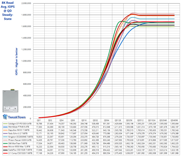 ScaleFlux CSD 5320 7.68TB Enterprise SSD Review - The Compression Advantage at Gen5 Speeds 22