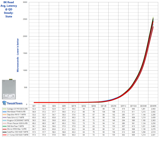 ScaleFlux CSD 5320 7.68TB Enterprise SSD Review - The Compression Advantage at Gen5 Speeds 23