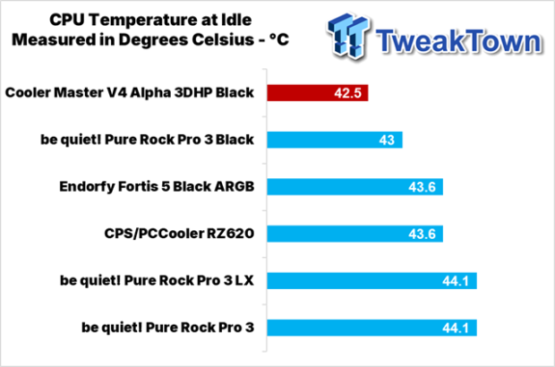 Cooler Master V4 Alpha 3DHP Black CPU Cooler Review 28