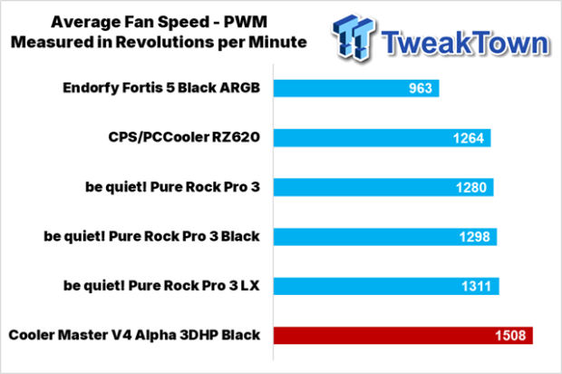 Cooler Master V4 Alpha 3DHP Black CPU Cooler Review 33