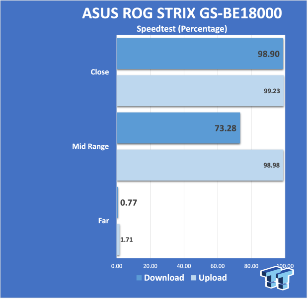 ASUS ROG STRIX GS-BE18000 Wi-Fi 7 Tri-Band Gaming Router Review - Fast and Highly Configurable 27