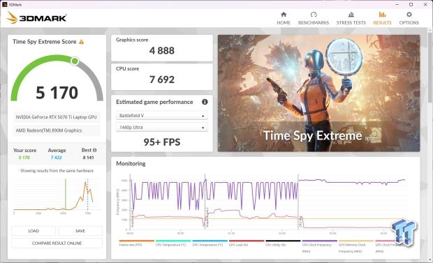 MSI Stealth A16 AI+ (Strix Point | RTX 5070 Ti) Laptop Review 13