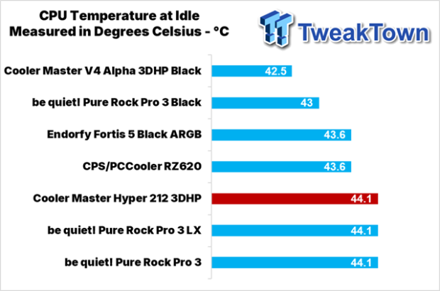 Cooler Master Hyper 212 3DHP Black ARGB CPU Cooler Review 26