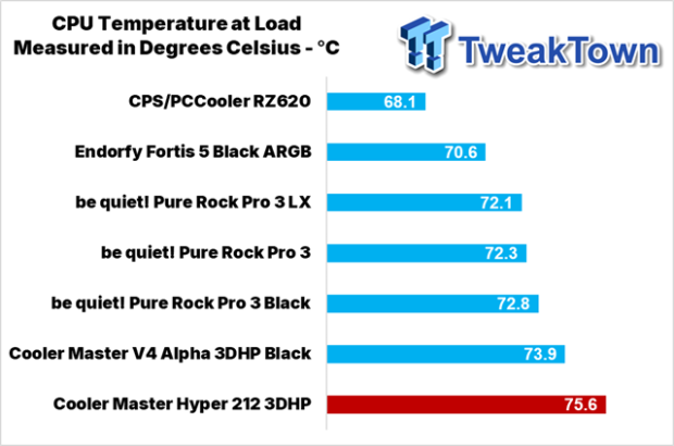 Cooler Master Hyper 212 3DHP Black ARGB CPU Cooler Review 27