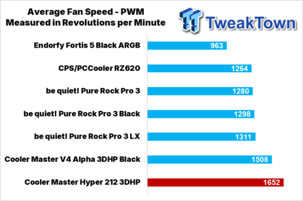 Cooler Master Hyper 212 3DHP Black ARGB CPU Cooler Review 31