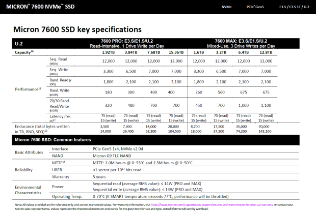 Micron 7600 Max 6.4TB Enterprise SSD Review - G9 Flash Hits the Datacenter 04