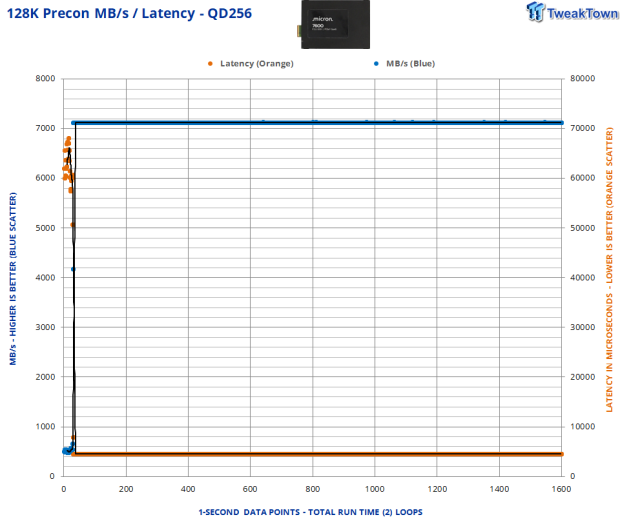 Micron 7600 Max 6.4TB Enterprise SSD Review - G9 Flash Hits the Datacenter 05