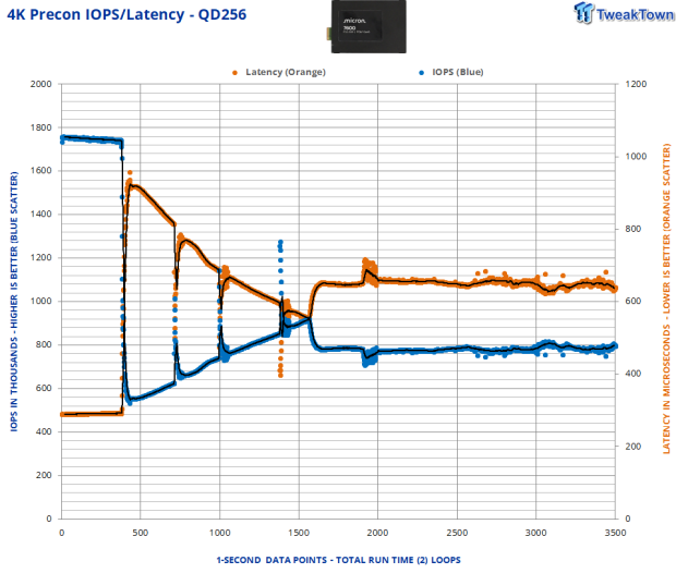 Micron 7600 Max 6.4TB Enterprise SSD Review - G9 Flash Hits the Datacenter 10