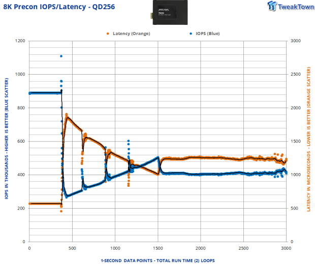 Micron 7600 Max 6.4TB Enterprise SSD Review - G9 Flash Hits the Datacenter 19