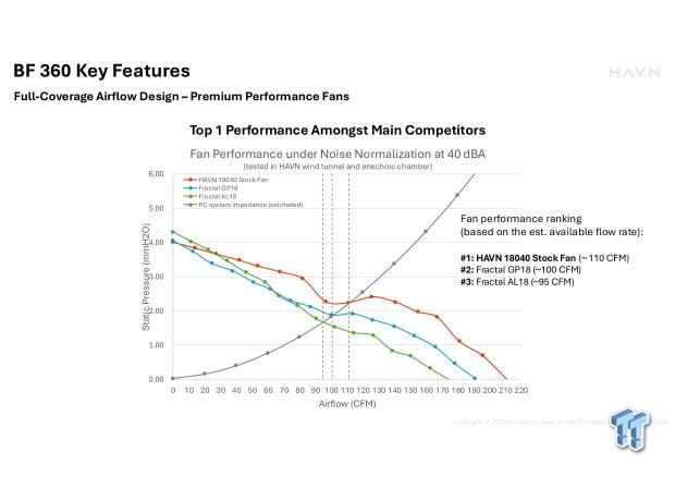 HAVN BF 360 Flow Mid-Tower Chassis Review 26