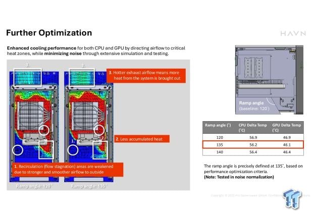 HAVN BF 360 Flow Mid-Tower Chassis Review 27