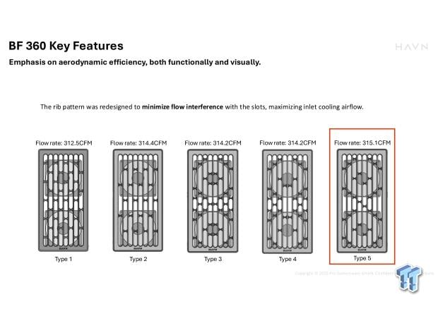 HAVN BF 360 Flow Mid-Tower Chassis Review 28