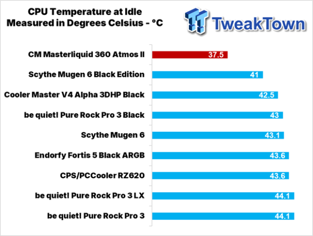Cooler Master Masterliquid 360 Atmos II CPU Cooler Review 36