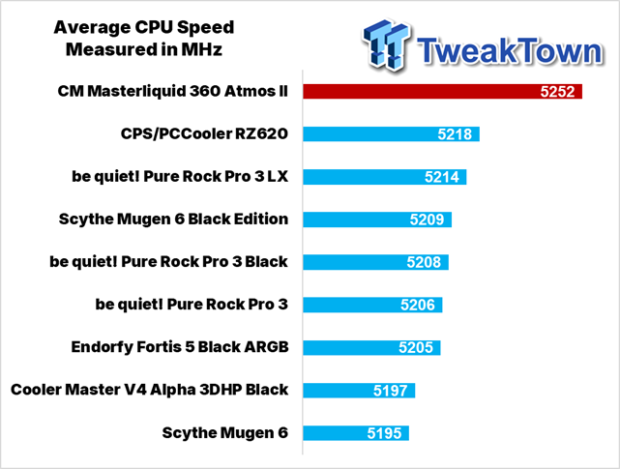 Cooler Master Masterliquid 360 Atmos II CPU Cooler Review 39