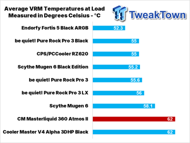 Cooler Master Masterliquid 360 Atmos II CPU Cooler Review 40