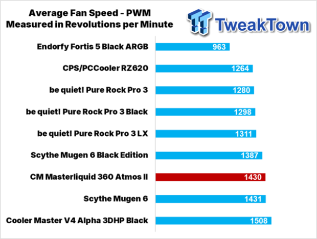Cooler Master Masterliquid 360 Atmos II CPU Cooler Review 41