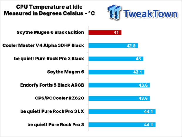 Scythe Mugen 6 Black Edition CPU Cooler Review 26