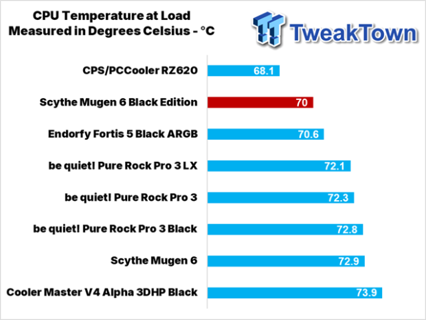 Scythe Mugen 6 Black Edition CPU Cooler Review 27