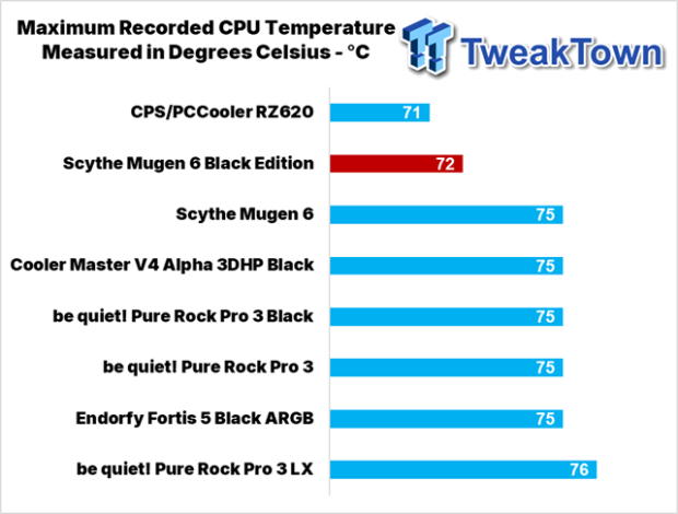 Scythe Mugen 6 Black Edition CPU Cooler Review
