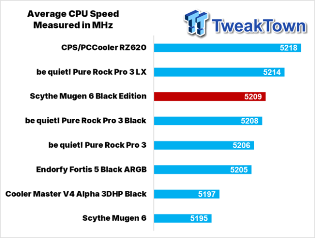 Scythe Mugen 6 Black Edition CPU Cooler Review 29