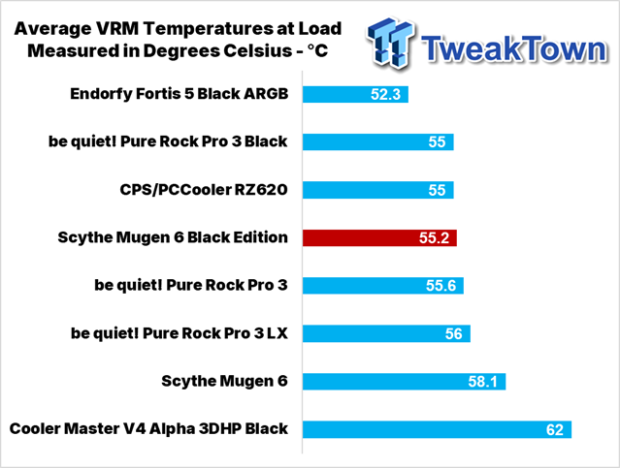 Scythe Mugen 6 Black Edition CPU Cooler Review 30