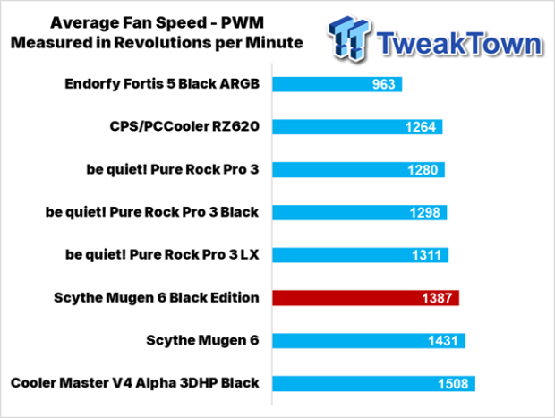Scythe Mugen 6 Black Edition CPU Cooler Review 31