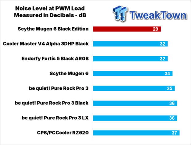 Scythe Mugen 6 Black Edition CPU Cooler Review 32
