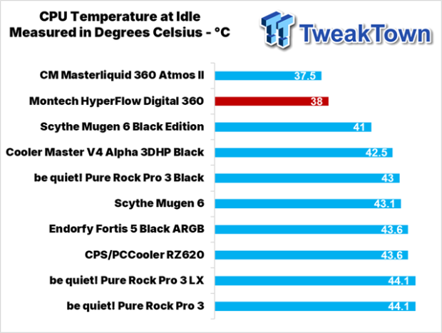 Montech HyperFlow Digital 360 CPU Cooler Review 29