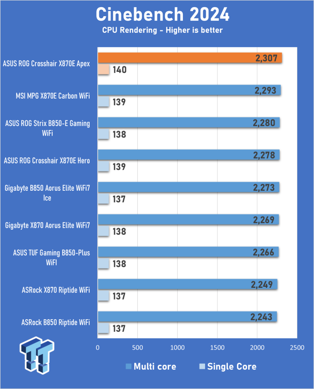 ASUS ROG Crosshair X870E Apex Motherboard Review 21