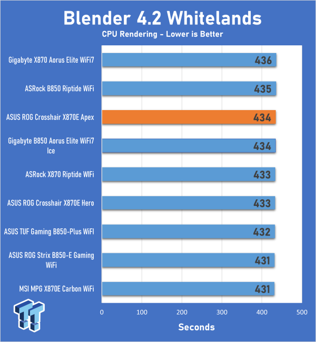 ASUS ROG Crosshair X870E Apex Motherboard Review 22