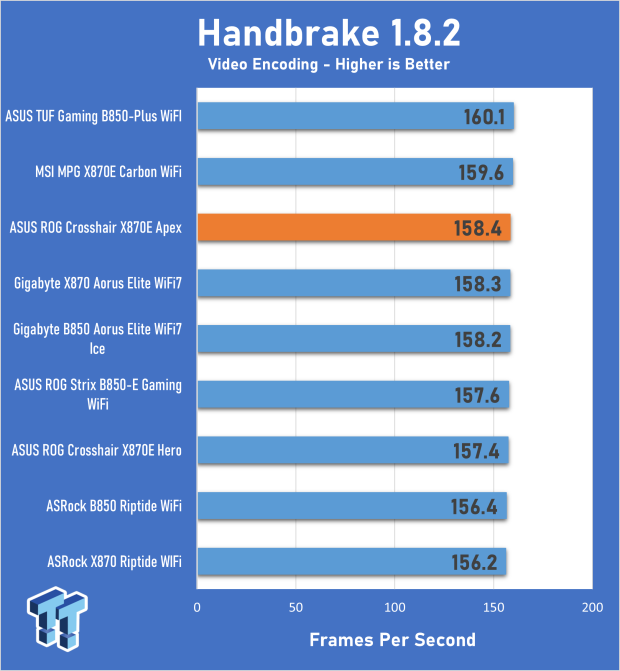 ASUS ROG Crosshair X870E Apex Motherboard Review 23