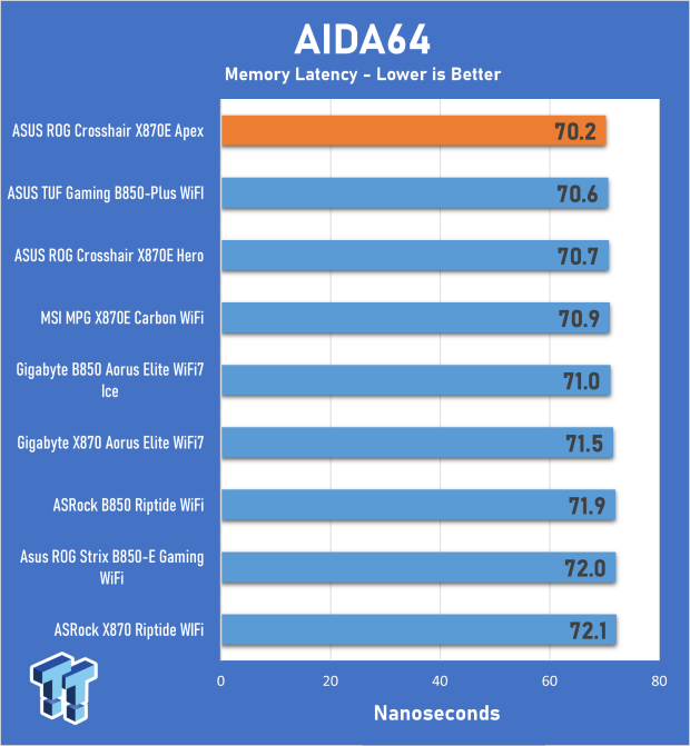 ASUS ROG Crosshair X870E Apex Motherboard Review 25