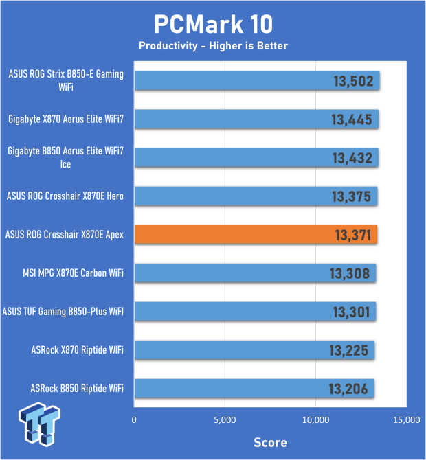 ASUS ROG Crosshair X870E Apex Motherboard Review 26