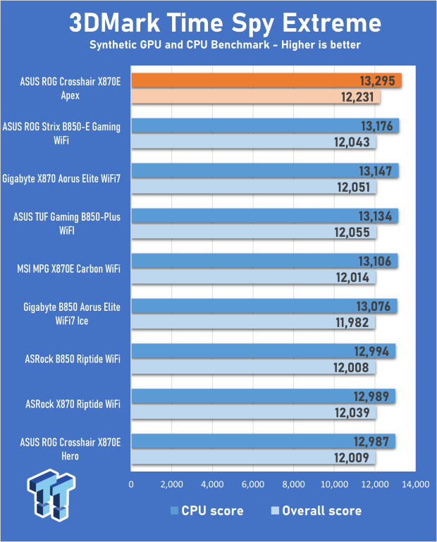 ASUS ROG Crosshair X870E Apex Motherboard Review 28