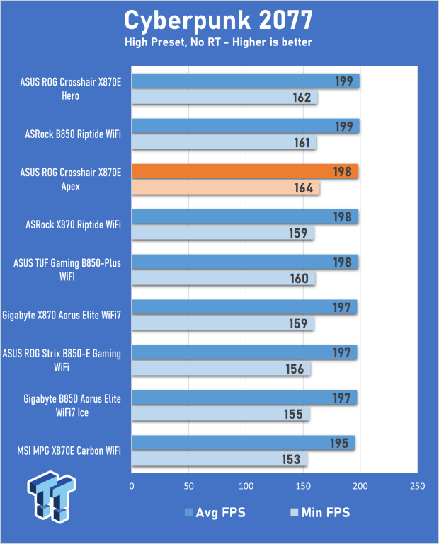 ASUS ROG Crosshair X870E Apex Motherboard Review 29
