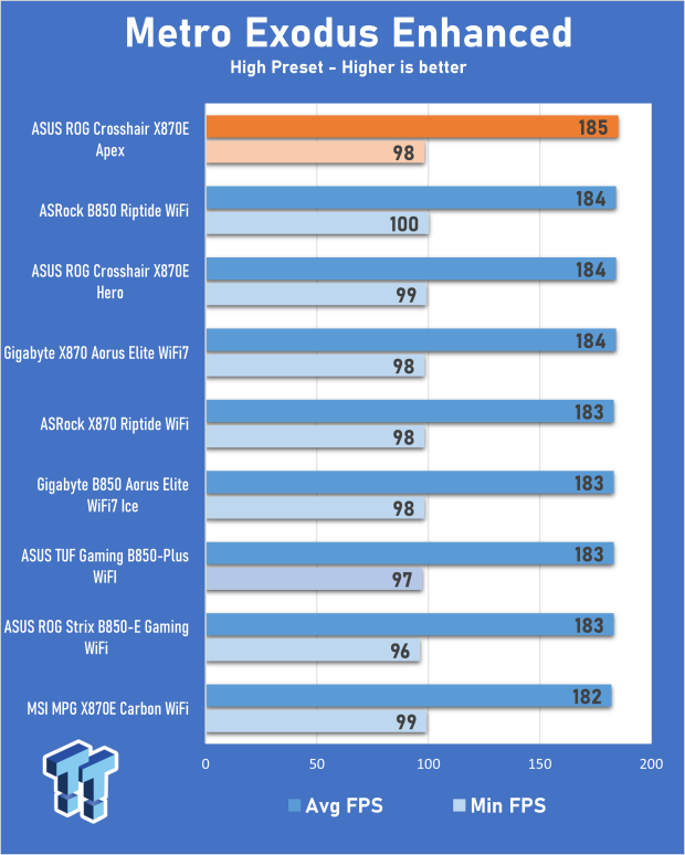 ASUS ROG Crosshair X870E Apex Motherboard Review 31