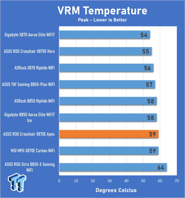 ASUS ROG Crosshair X870E Apex Motherboard Review 32
