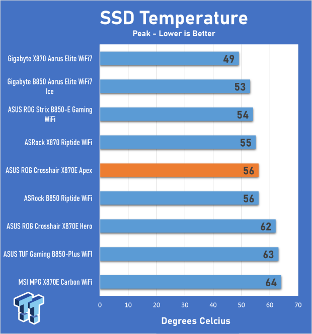 ASUS ROG Crosshair X870E Apex Motherboard Review 33